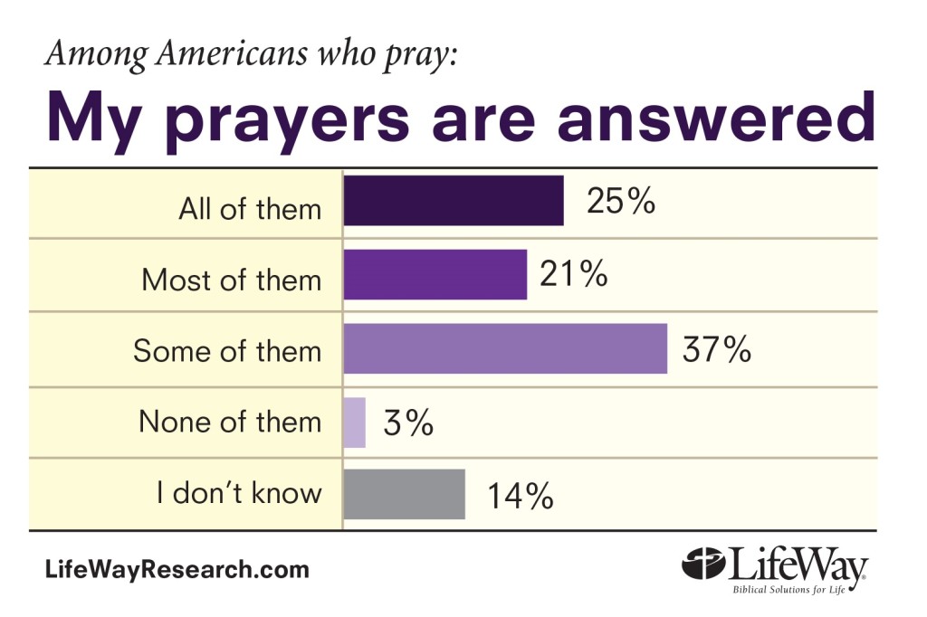 What Do YOU Pray For? | Center for Biblical Spirituality