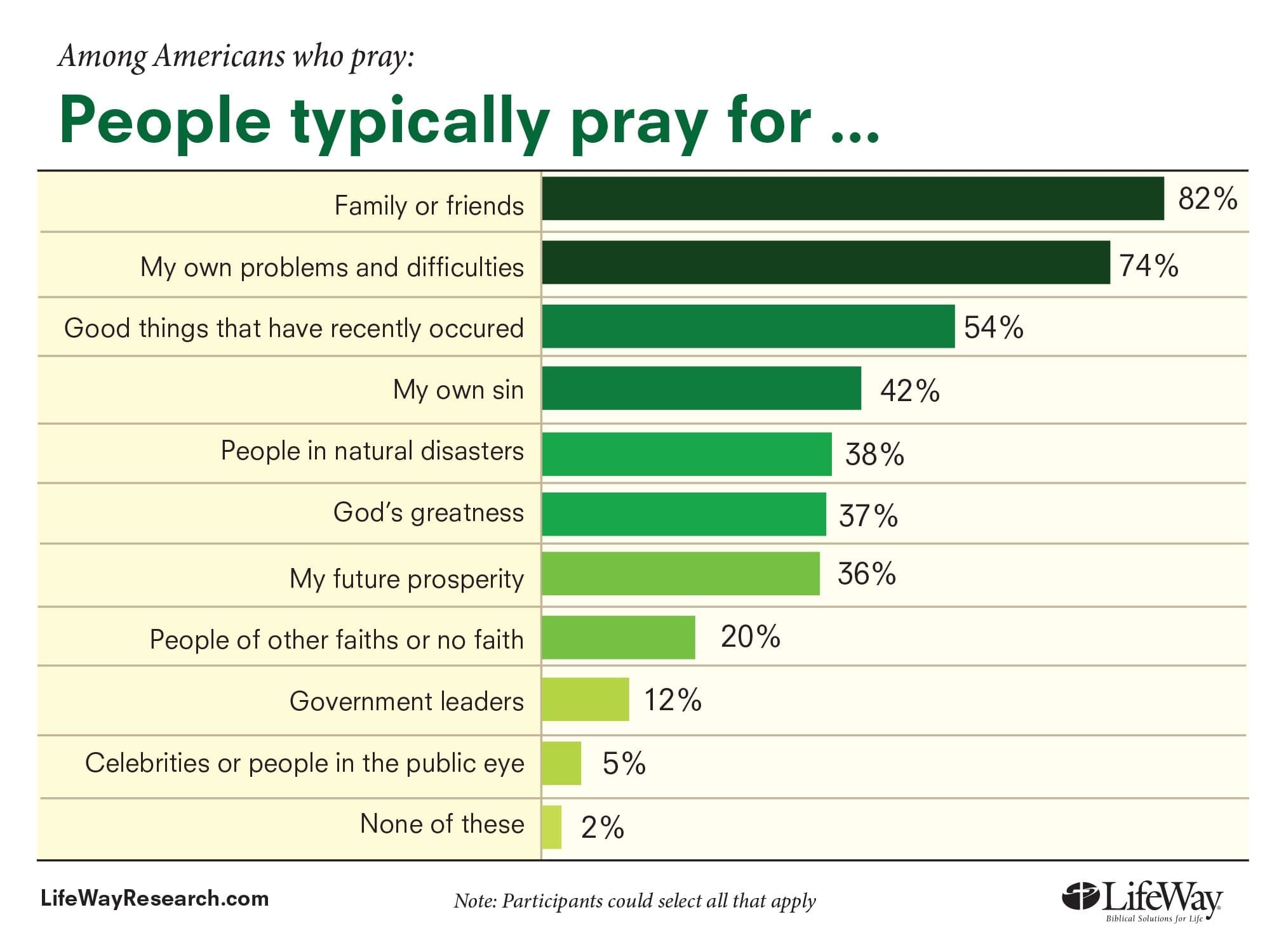 whatpeopleprayfor